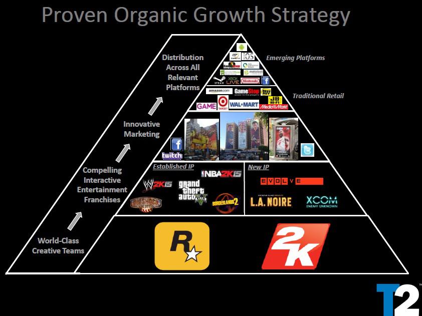 marketing Chart